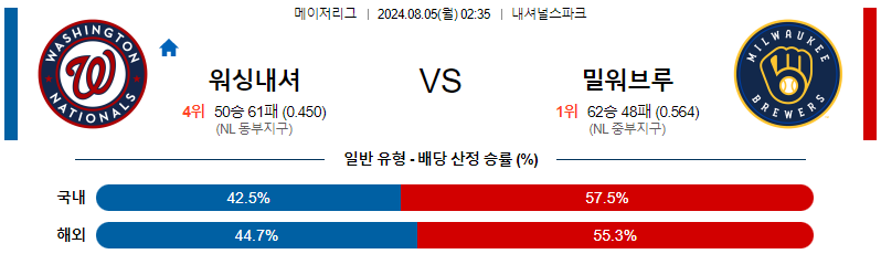 워싱턴 밀워키 MLB프로야구분석 해외스포츠 무료중계 8월5일