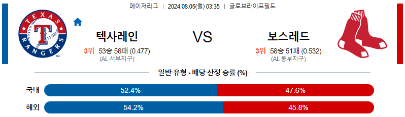 텍사스 보스턴 MLB프로야구분석 해외스포츠 무료중계 8월5일