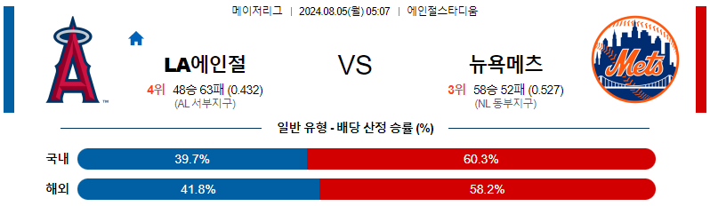 LA에인절스 뉴욕메츠 MLB프로야구분석 해외스포츠 무료중계 8월5일