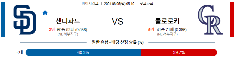 샌디에고 콜로라도 MLB프로야구분석 해외스포츠 무료중계 8월5일