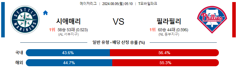 시애틀 필라델피아 MLB프로야구분석 해외스포츠 무료중계 8월5일