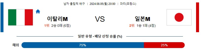 이탈리아 일본 올림픽남자배구분석 8월 5일