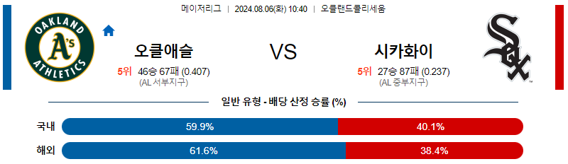 오클랜드 시카고화이트삭스 MLB프로야구분석 해외스포츠 무료중계 8월6일