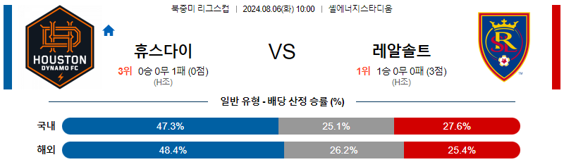 휴스턴 솔트레이크 북중미리그분석 해외스포츠 무료중계 8월6일