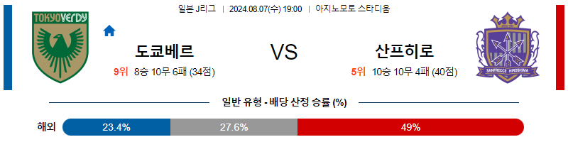 베르디 히로시마 J리그1분석 해외스포츠 무료중계 8월7일