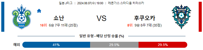 쇼난 후쿠오카 J리그1분석 해외스포츠 무료중계 8월7일