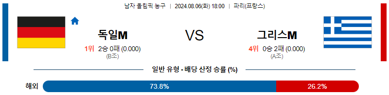 ﻿남자올림픽농구분석 해외스포츠 무료중계 8월6일