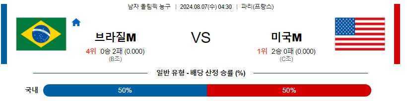 브라질 미국 남자올림픽 프로농구분석 해외스포츠 무료중계 8월7일콕티비 스포츠분석 게시글 꼬릿말 이미지