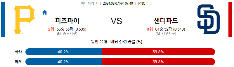 피츠버그 샌디에고 MLB프로야구분석 해외스포츠 무료중계 8월7일