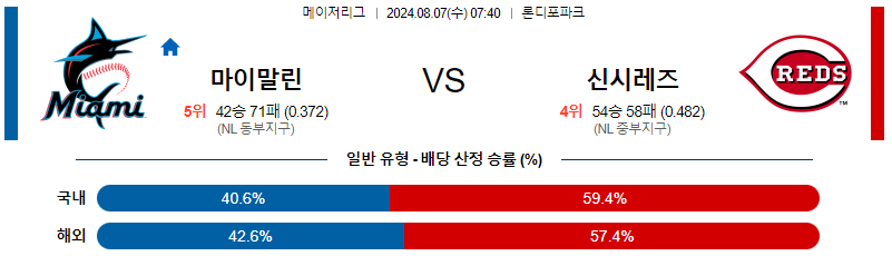 마이애미 신시내티 MLB프로야구분석 해외스포츠 무료중계 8월7일