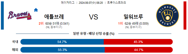 애틀랜타 밀워키 MLB프로야구분석 해외스포츠 무료중계 8월7일