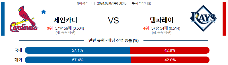 세인트루이스 템파베이 MLB프로야구분석 해외스포츠 무료중계 8월7일