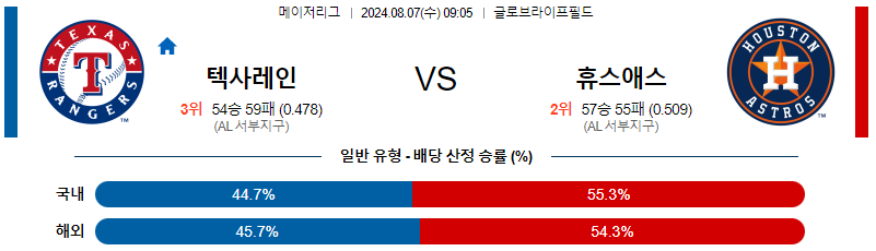 텍사스 휴스턴 MLB프로야구분석 해외스포츠 무료중계 8월7일