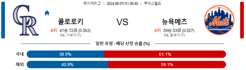 콜로라도 뉴욕메츠 MLB프로야구분석 해외스포츠 무료중계 8월7일