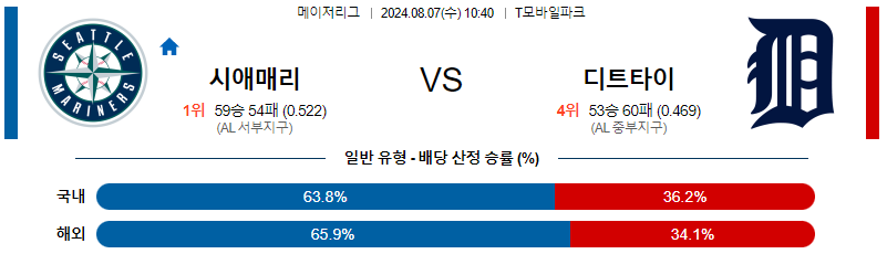 시애틀 디트로이트 MLB프로야구분석 해외스포츠 무료중계 8월7일