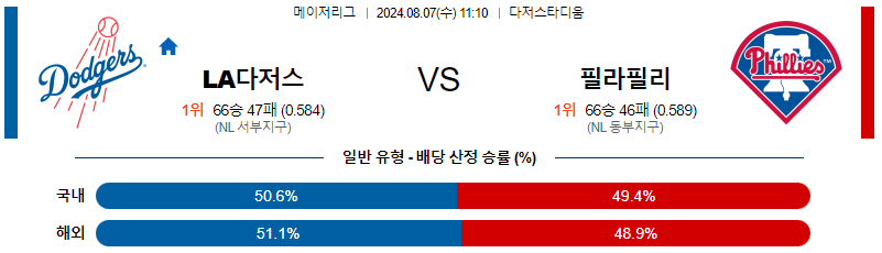 LA다저스 필라델피아 MLB프로야구분석 해외스포츠 무료중계 8월7일