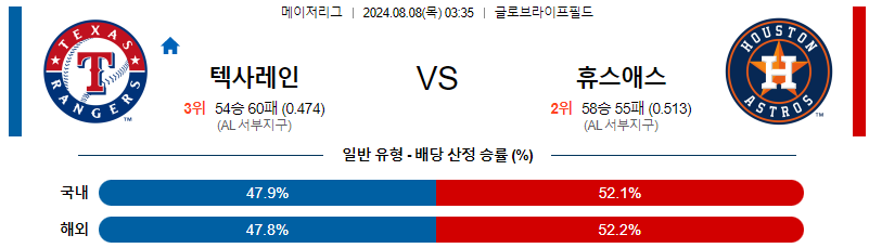 텍사스 휴스턴 MLB프로야구분석 해외스포츠 무료중계 8월8일