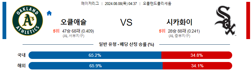 오클랜드 시카고화이트삭스 MLB프로야구분석 해외스포츠 무료중계 8월8일