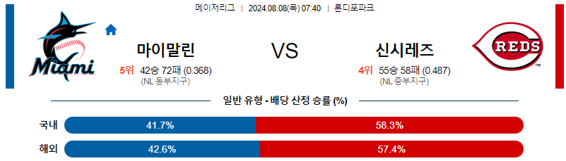 마이애미 신시내티 MLB프로야구분석 해외스포츠 무료중계 8월8일