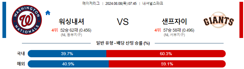 워싱턴 샌프란시스코 MLB프로야구분석 해외스포츠 무료중계 8월8일