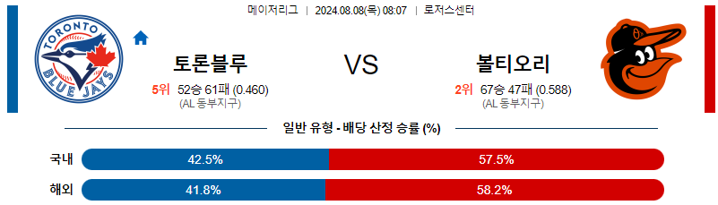 토론토 볼티모어 MLB프로야구분석 해외스포츠 무료중계 8월8일