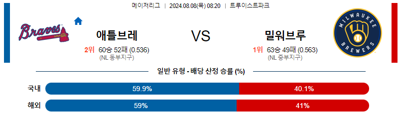 애틀랜타 밀워키 MLB프로야구분석 해외스포츠 무료중계 8월8일