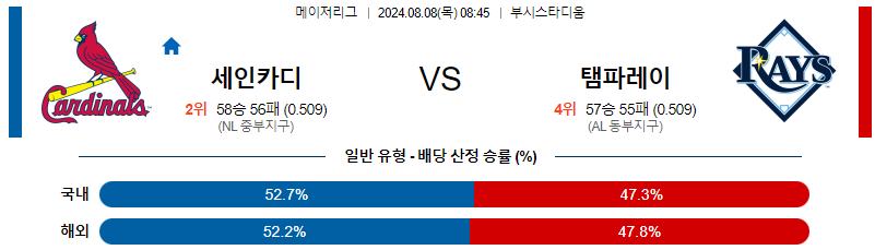 세인트루이스 템파베이 MLB프로야구분석 해외스포츠 무료중계 8월8일