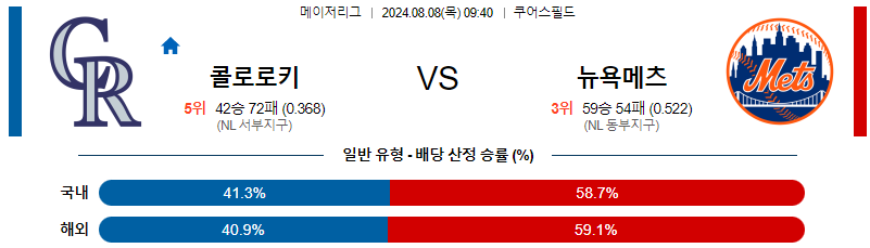 콜로라도 뉴욕메츠 MLB프로야구분석 해외스포츠 무료중계 8월8일