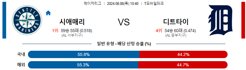 시애틀 디트로이트 MLB프로야구분석 해외스포츠 무료중계 8월8일