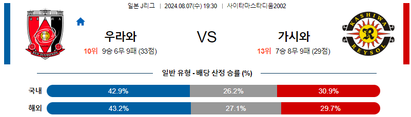 우라와 가시와 J리그1분석 해외스포츠 무료중계 8월7일