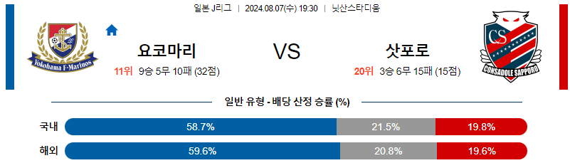 마리노스 삿포로 J리그1분석 해외스포츠 무료중계 8월7일