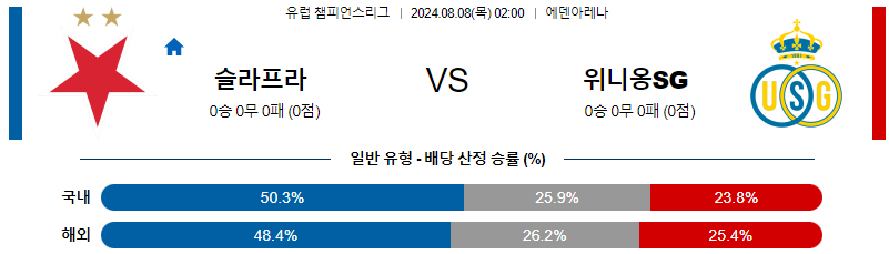 슬라비아프라하 위니옹 챔피언스리그분석 해외스포츠 무료중계 8월8일