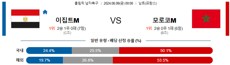 이집트 모로코 올림픽남자축구분석 해외스포츠 무료중계 8월9일