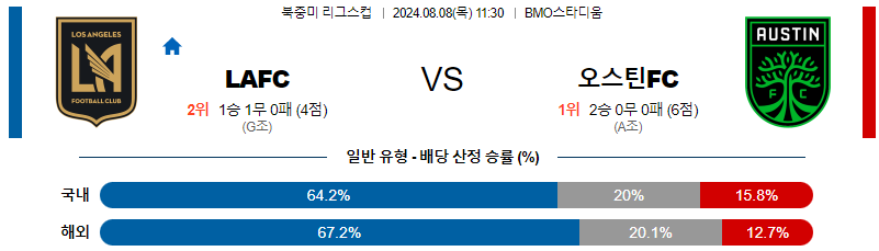 로스앤젤레스 오스틴 북중미리그분석 해외스포츠 무료중계 8월8일