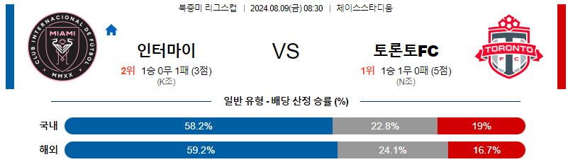 인터마이애미 토론토 북중미리그분석 해외스포츠 무료중계 8월9일