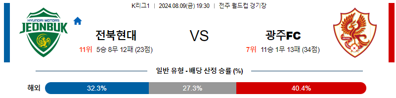 전북 광주 K리그1 분석 국내스포츠 무료중계 8월9일