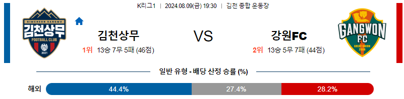 김천 강원 K리그1 분석 국내스포츠 무료중계 8월9일