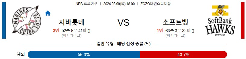 치바롯데 소프트뱅크 NPB 프로야구분석 해외스포츠무료중계 8월8일콕티비 스포츠분석 게시글 꼬릿말 이미지