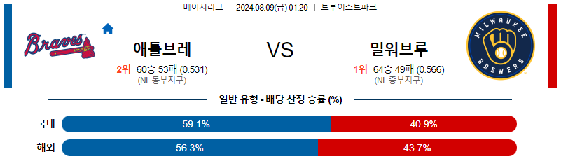 애틀랜타 밀워키 MLB프로야구분석 해외스포츠 무료중계 8월9일