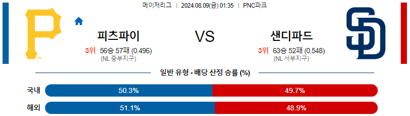 피츠버그 샌디에고 MLB프로야구분석 해외스포츠 무료중계 8월9일