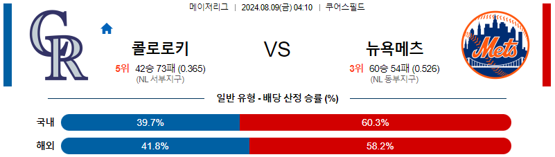 콜로라도 뉴욕메츠 MLB프로야구분석 해외스포츠 무료중계 8월9일