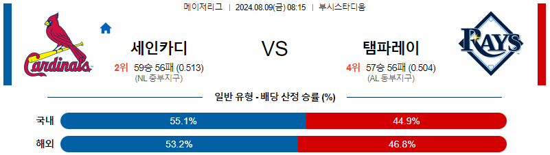 세인트루이스 템파베이 MLB프로야구분석 해외스포츠 무료중계 8월9일