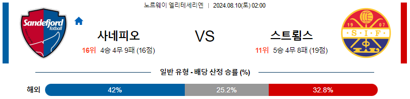 사네피오르 스트룀스고드세 엘리테세리엔분석 해외스포츠 무료중계 8월10일