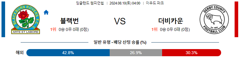 블랙번 더비 챔피언쉽리그분석 해외스포츠 무료중계 8월10일