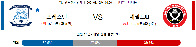 프레스턴 셰필드 챔피언쉽리그분석 해외스포츠 무료중계 8월10일