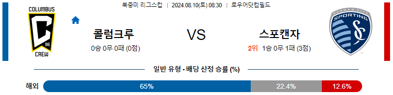 콜럼버스 캔자스시티 북중미리그분석 해외스포츠 무료중계 8월10일