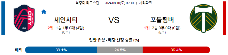 세인트루이스 포틀랜드 북중미리그분석 해외스포츠 무료중계 8월10일