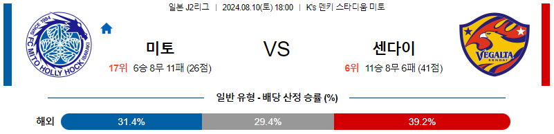 미토 센다이 J2리그분석 해외스포츠 무료중계 8월10일