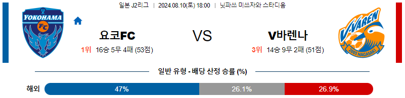 요코하마FC 나가사키 J2리그분석 해외스포츠 무료중계 8월10일