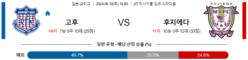 고후 후지에다 J2리그분석 해외스포츠 무료중계 8월10일